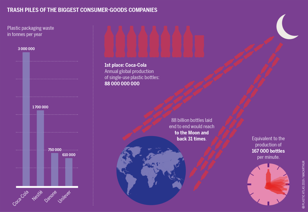 Consumer Goods Companies: Best Proven Insights for Investors