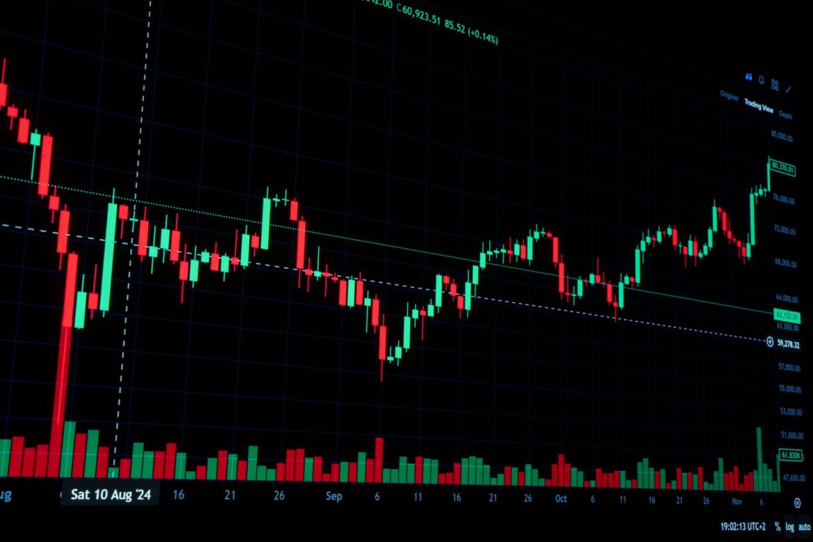 Stock Futures Rise: The Best Proven Strategies for Investors